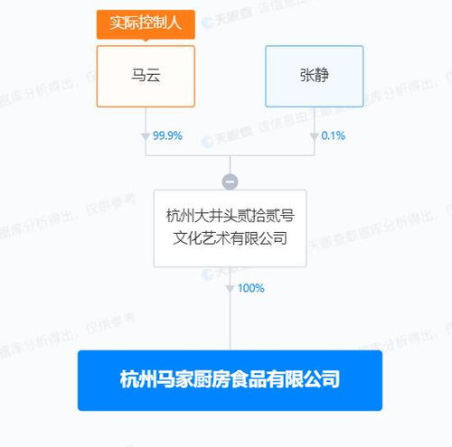跨界新動(dòng)向 馬云創(chuàng)立“馬家廚房”，軟件基因能否重塑食品行業(yè)？